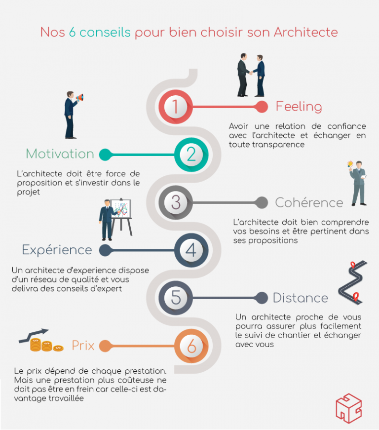 Nos 6 conseils pour bien choisir son architecte ! - Blog Archidvisor